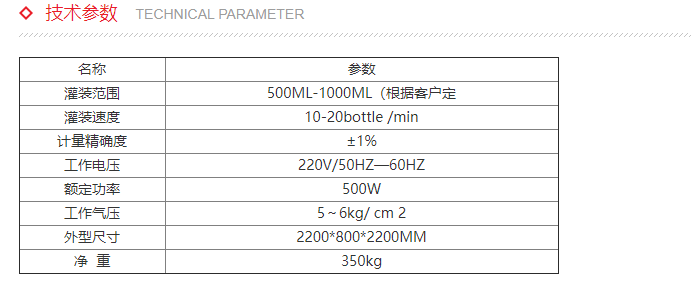 化學(xué)品灌裝機(jī)