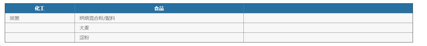 化學(xué)品灌裝機 化學(xué)品灌裝機